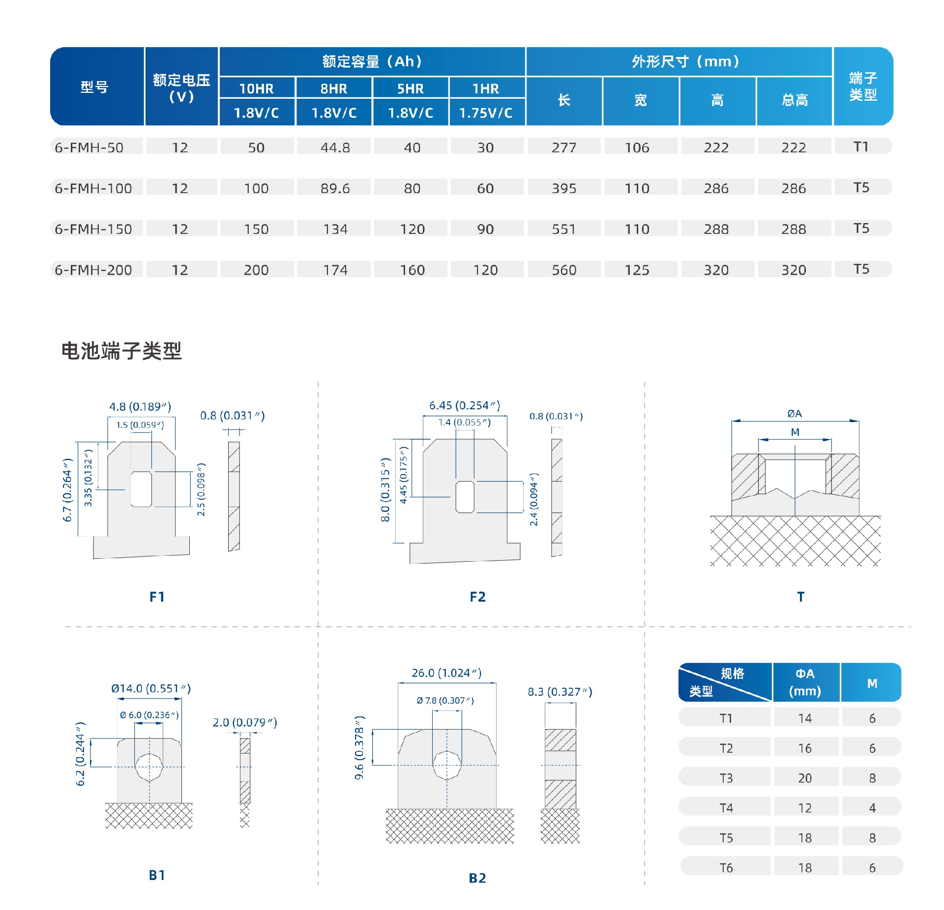 技术参数
