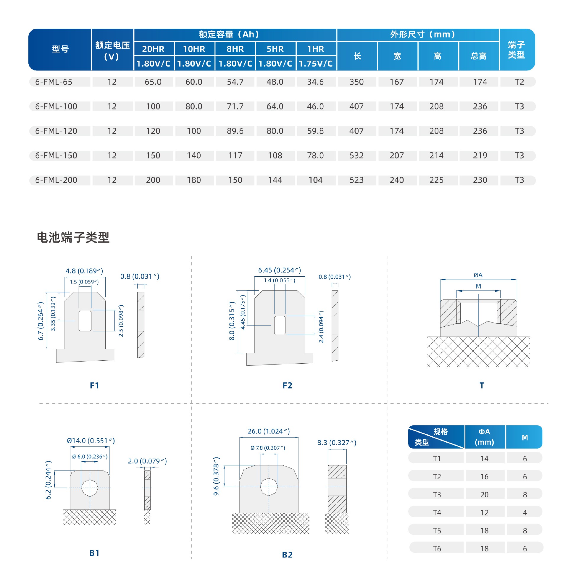 技术参数